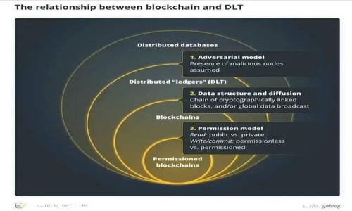 
如何在Tokenim平台上安全提现USDT
